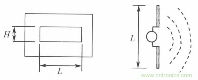 熱帖整理：EMC理論基礎(chǔ)，讓你從此遠離EMC困擾！