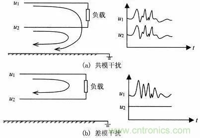 熱帖整理：EMC理論基礎(chǔ)，讓你從此遠離EMC困擾！