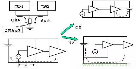 熱帖整理：EMC理論基礎(chǔ)，讓你從此遠離EMC困擾！