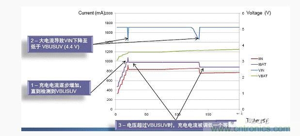 安森美新系列開關(guān)電池充電方案應(yīng)對便攜設(shè)備充電挑戰(zhàn) 