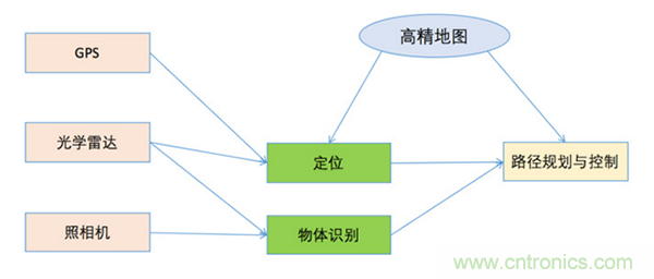 光學(xué)雷達(dá)（LiDAR）在無人駕駛技術(shù)中的應(yīng)用