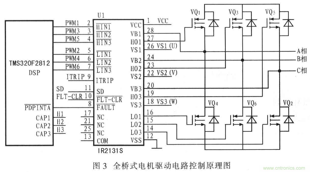 基于TMS320F2812無(wú)刷直流電機(jī)控制系統(tǒng)設(shè)計(jì)