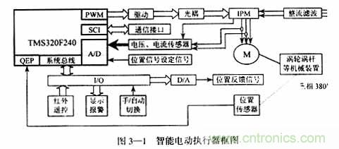 基于DSP控制的無刷直流電機(jī)的電動執(zhí)行器的設(shè)計(jì)