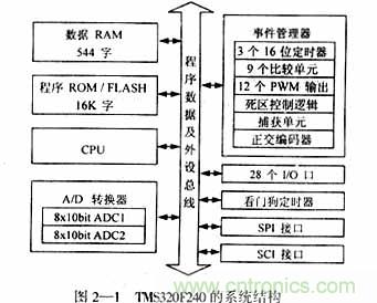 基于DSP控制的無刷直流電機(jī)的電動執(zhí)行器的設(shè)計(jì)