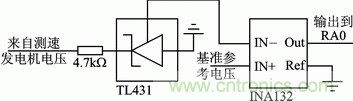 基于PWM模塊和CWG模塊的直流電機伺服系統(tǒng)設計