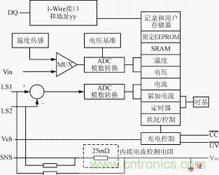 新型高性能超級電容充電器的設(shè)計(jì)方案