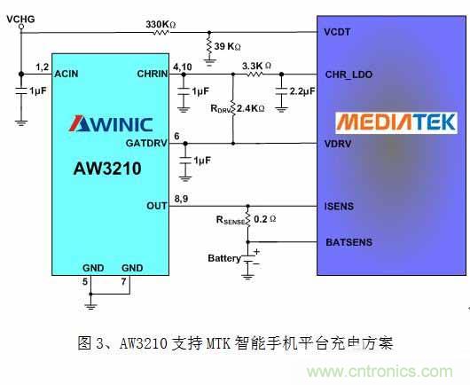 淺析智能手機(jī)“一小時充電”的充電保護(hù)方案