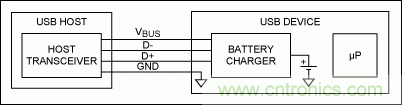 USB 電池充電基礎(chǔ)——應(yīng)急指南