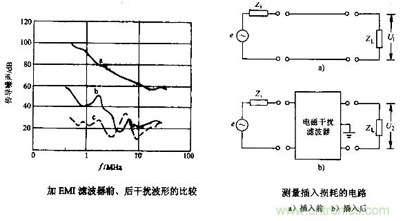 如何解決LED電源設計中的EMC/EMI難題