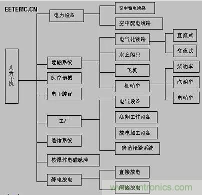 出色模擬工程師必備系列(一):電磁干擾(EMI)