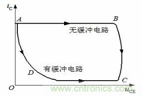 老工程師談經(jīng)驗(yàn)之—— 開關(guān)電源電磁兼容設(shè)計