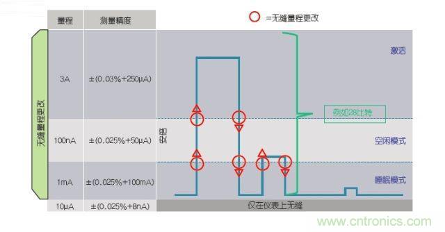 工程師該如何估計(jì)無線傳感器電池供電時(shí)間？