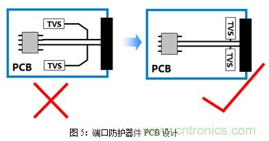 如何將EMC問題“扼殺”在產(chǎn)品開發(fā)過程中的“搖籃里”？