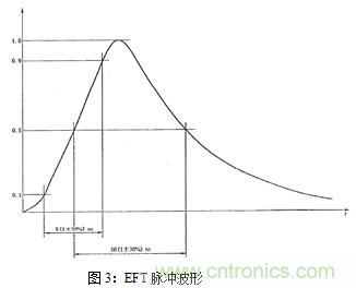 如何將EMC問題“扼殺”在產(chǎn)品開發(fā)過程中的“搖籃里”？