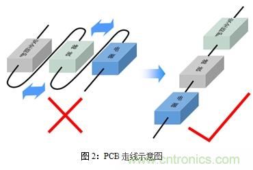 如何將EMC問題“扼殺”在產(chǎn)品開發(fā)過程中的“搖籃里”？