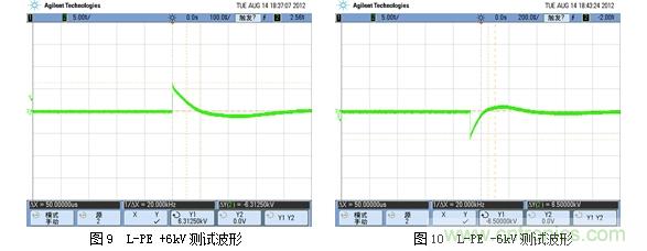 DC/DC加強絕緣方案解決變頻器母線電壓監(jiān)測難題