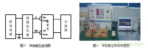 DC/DC加強絕緣方案解決變頻器母線電壓監(jiān)測難題