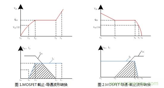 如何降低MOSFET損耗并提升EMI性能