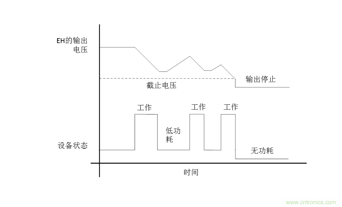 無(wú)電池式低功耗藍(lán)牙Beacon：采用能量采集技術(shù)的BLE