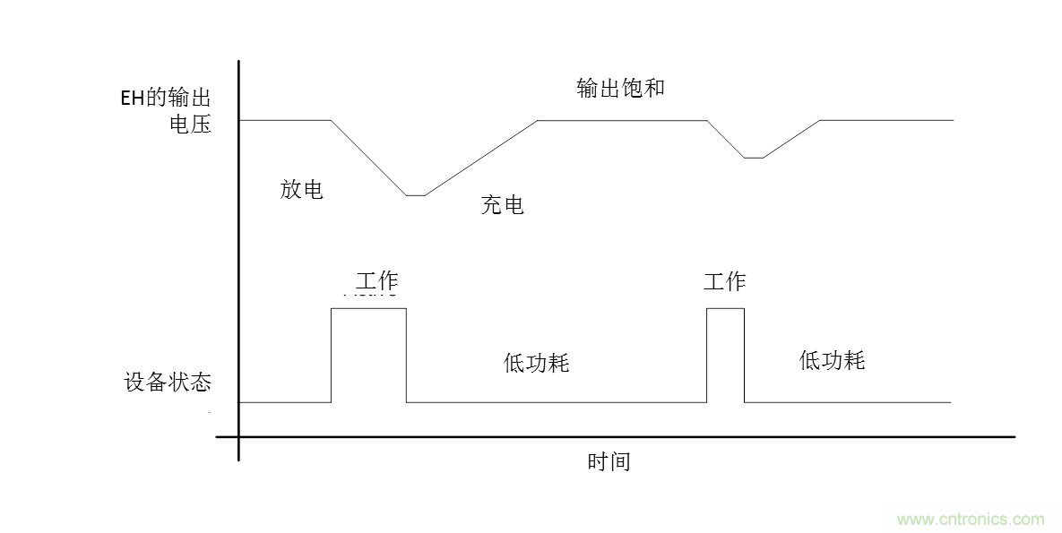 無(wú)電池式低功耗藍(lán)牙Beacon：采用能量采集技術(shù)的BLE