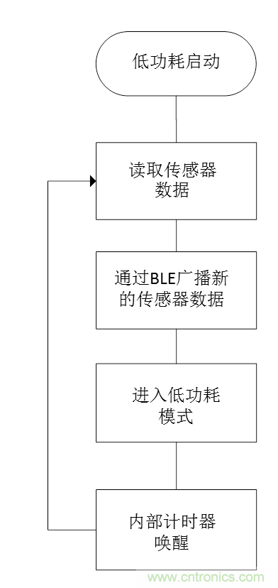 無(wú)電池式低功耗藍(lán)牙Beacon：采用能量采集技術(shù)的BLE