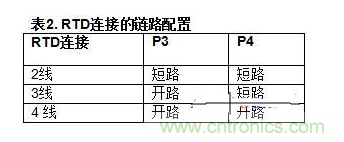 低功耗溫度補償式電橋信號調(diào)理器和驅(qū)動器電路