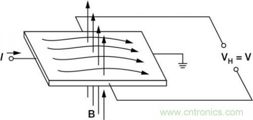 對(duì)比六種電流測(cè)量方法，孰優(yōu)孰略一目了然