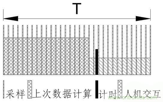 智能電動(dòng)機(jī)系統(tǒng)保護(hù)電路設(shè)計(jì)全解析