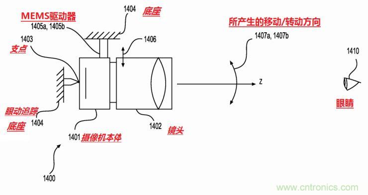 揭秘VR及移動設備如何實現(xiàn)眼動追蹤？