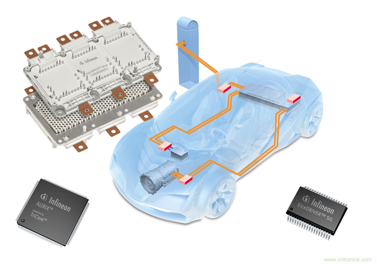 是什么促使汽車傳動系統(tǒng)高效電氣化？