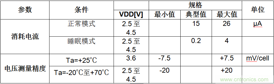 可穿戴設(shè)備電量計(jì)的準(zhǔn)確度令人堪憂，如何破解？