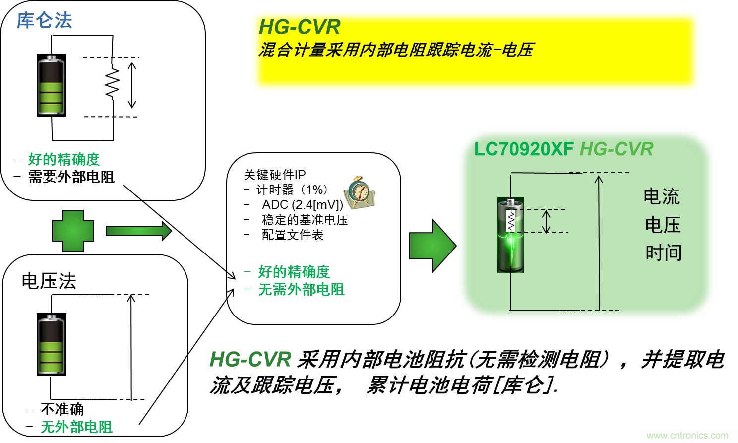 可穿戴設(shè)備電量計(jì)的準(zhǔn)確度令人堪憂，如何破解？