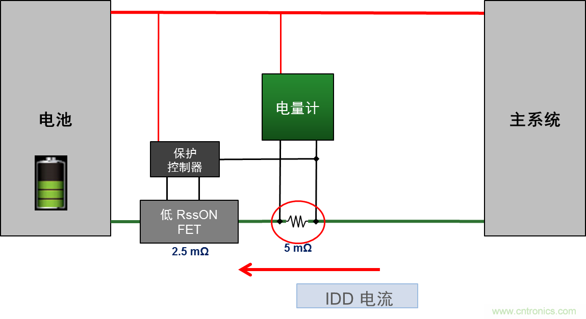 可穿戴設(shè)備電量計(jì)的準(zhǔn)確度令人堪憂，如何破解？