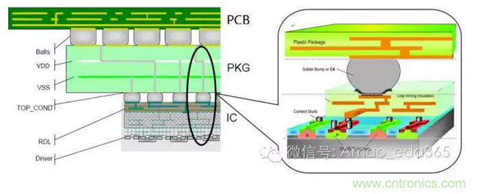 PCB設(shè)計(jì)軟件未來5-10年發(fā)展方向預(yù)測