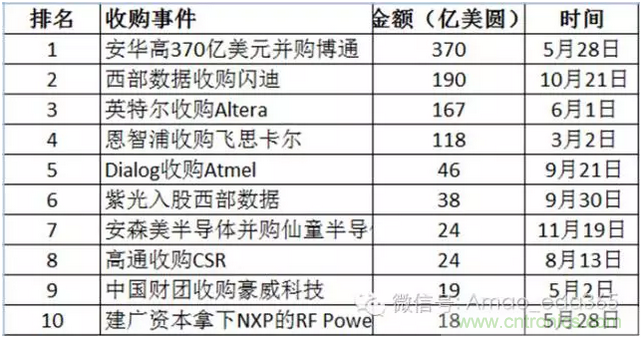 PCB設(shè)計(jì)軟件未來5-10年發(fā)展方向預(yù)測