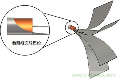 新型EMC寬帶TEM喇叭天線設(shè)計