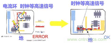 高速PCB設(shè)計之抗EMI干擾九大規(guī)則