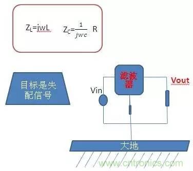 共模電感與Y電容到底應(yīng)該怎么組合成濾波器？