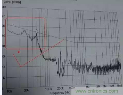 共模電感與Y電容到底應(yīng)該怎么組合成濾波器？