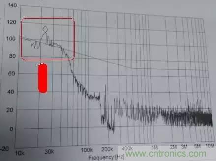 共模電感與Y電容到底應(yīng)該怎么組合成濾波器？