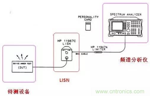 共模電感與Y電容到底應(yīng)該怎么組合成濾波器？