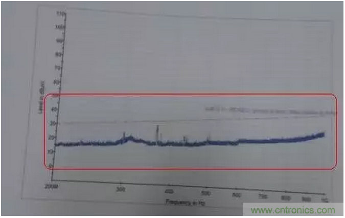 RE102測試中，單點超標且高頻有雜散如何整改？