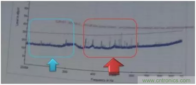 RE102測試中，單點超標且高頻有雜散如何整改？