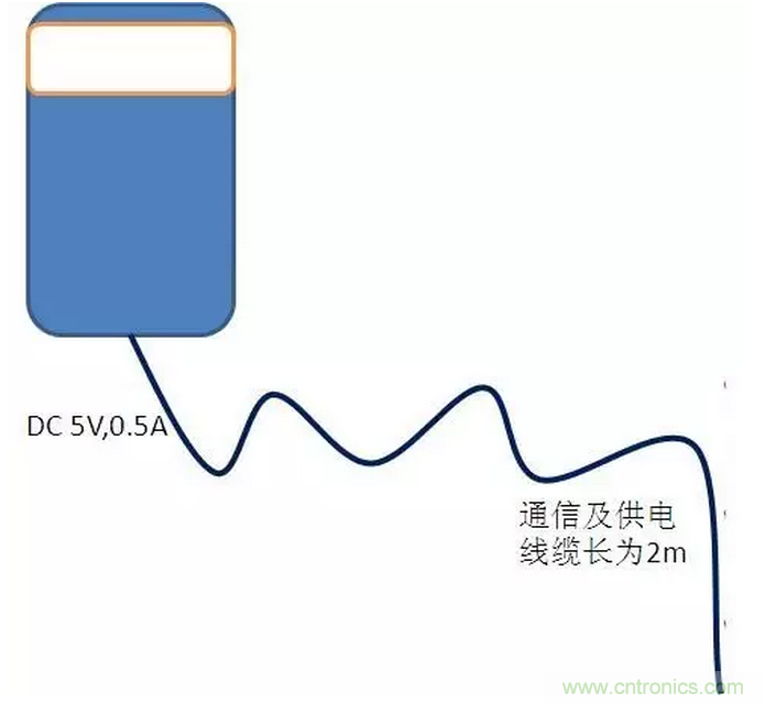 CISPR22 RE ClassB測試中RE輻射超標(biāo)十幾dB，怎么辦？