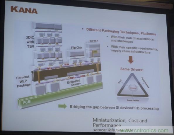 為了更小更超能，他們要用SiP取代PCB！