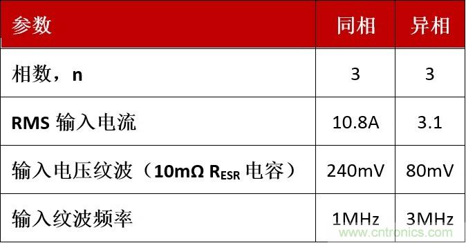 相移時延如何改善DC/DC轉換器性能？