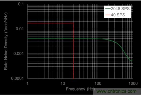 http://m.bswap.cn/sensor-art/80031511