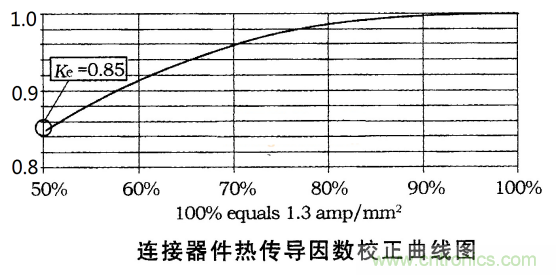 電動(dòng)汽車(chē)之熔斷器選型指南