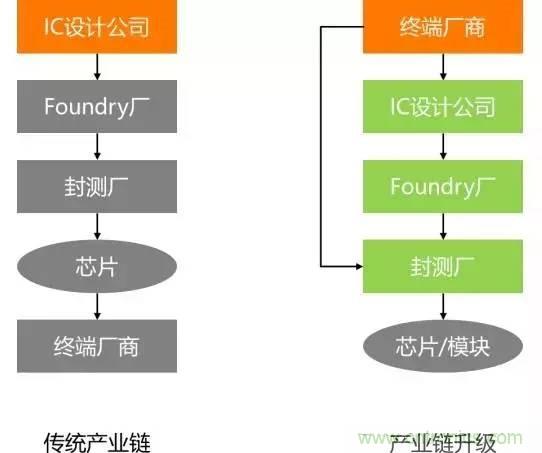 SiP封裝如何成為超越摩爾定律的重要途徑？