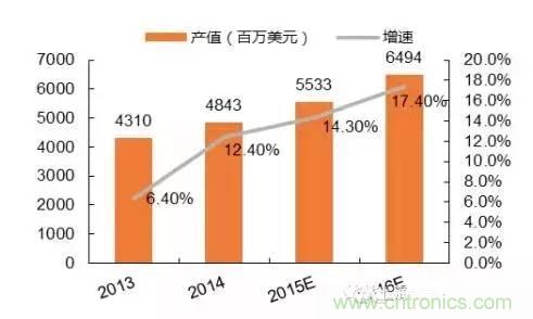 SiP封裝如何成為超越摩爾定律的重要途徑？